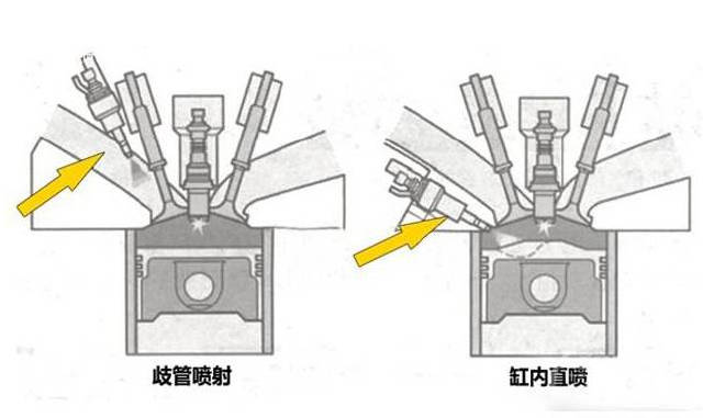 电喷车提倡在燃油中加入清净剂是什么原因呢？