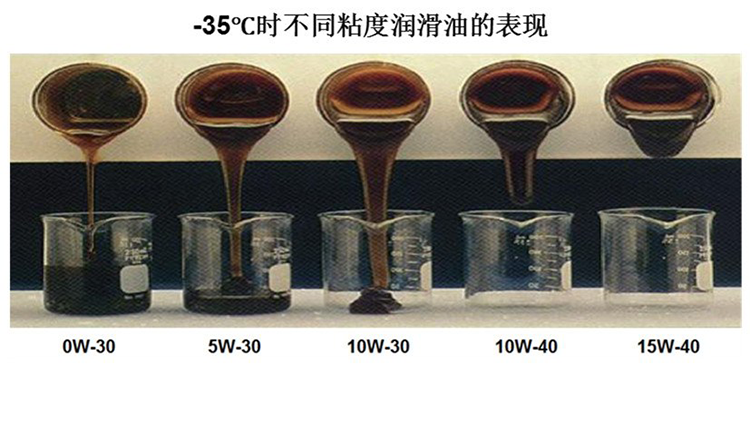 机油的粘度过大或过小会有什么影响?