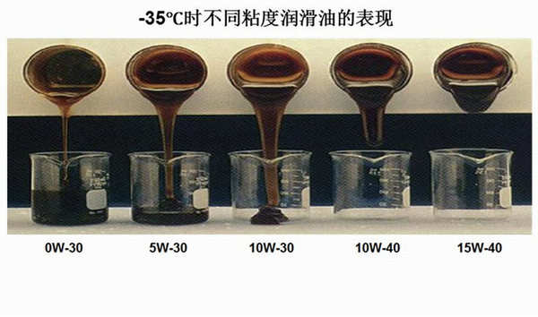 进口润滑油代理|机油低温粘度的表现