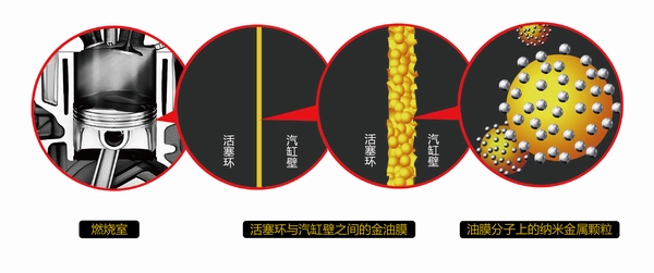 德国高品质润滑油|润滑油金油膜技术