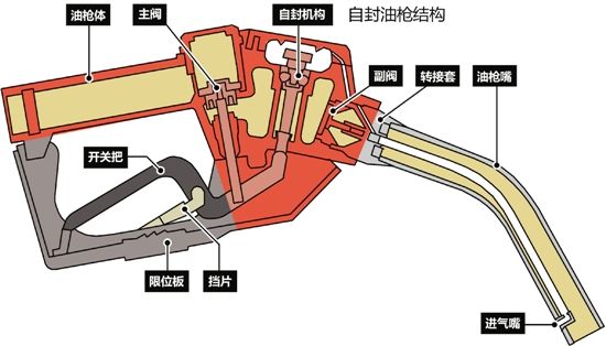 进口机油招商|加油“跳枪”是暗箱操作，还是另有玄机？