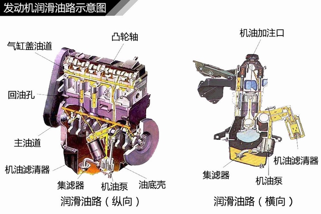 德国原装进口机油|带你了解发动机润滑系统