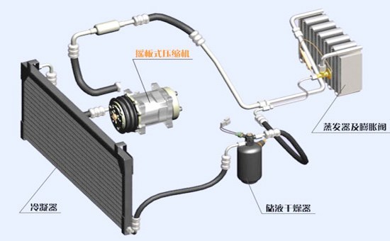 进口润滑油品牌|发动机冷却系统排空气，几个妙招