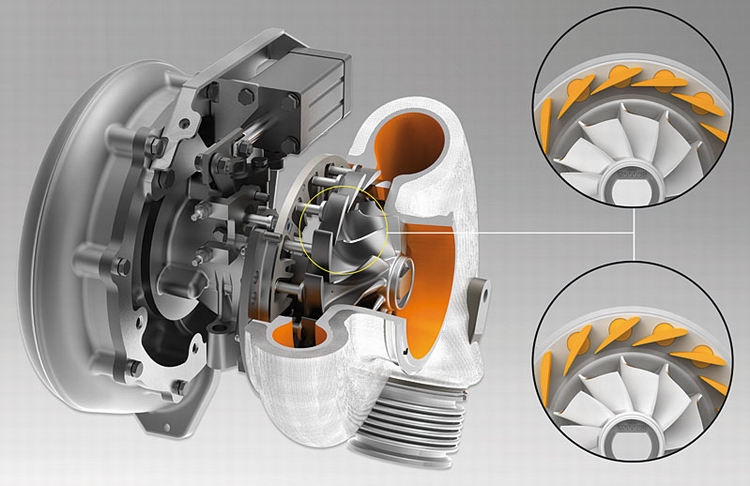 德国润滑油代加工报价|涡轮增压器到底是什么