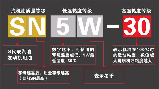 德国机油品牌加盟|5W30与5W40哪个动力好