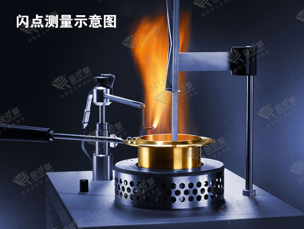 德国品牌机油代理|机油是否耐高温,看闪点