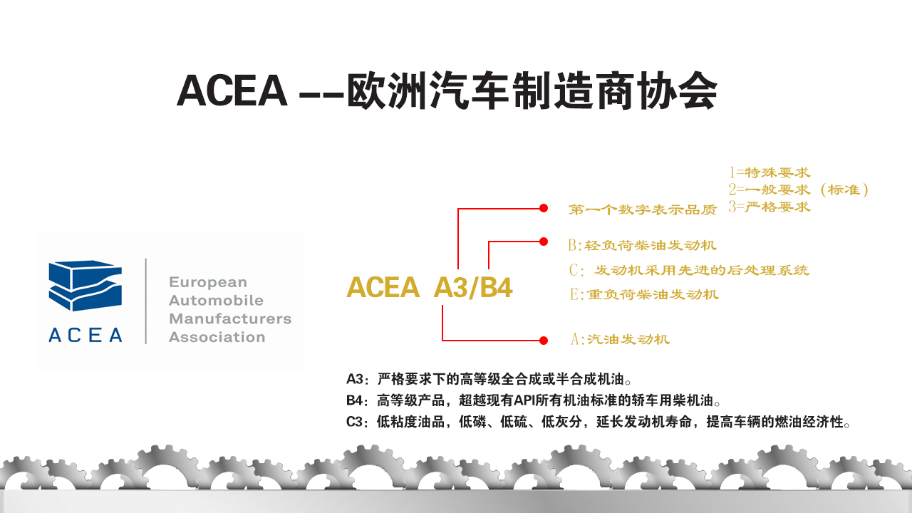 润滑油的ACEA标准与API标准谁的表现会更加出众|淮南|德国润滑油品牌量大更划算