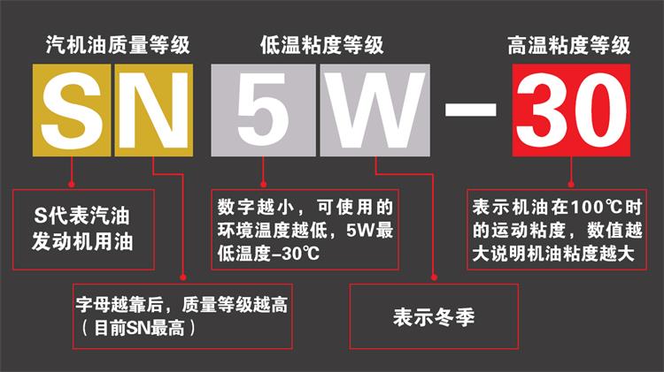 润滑油厂家招商|什么是机油粘度