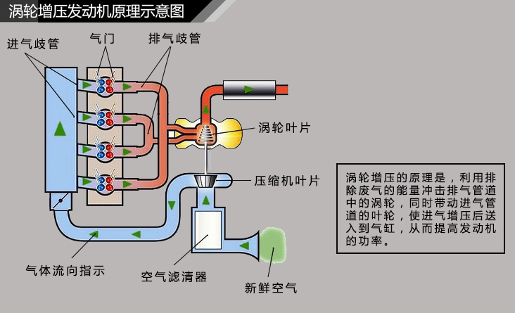 进口品牌机油代理|涡轮增压车型用什么机油好
