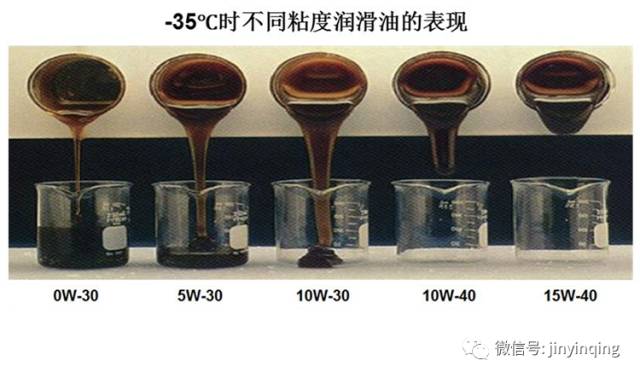 进口润滑油厂家批发代理|机油的低温性能的重要性
