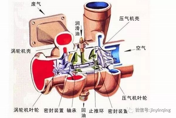 进口品牌机油推荐|涡轮增压发动机为什么要使用全合成机油