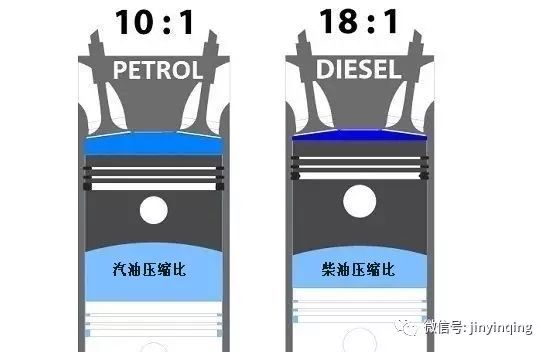 金引擎德国原装进口机油加盟代理招商|柴机油与汽机油有什么区别?为什么不能混用?