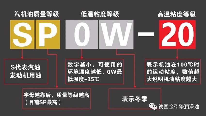 进口品牌机油加盟|不要为了节省油耗而盲目使用低粘度机油