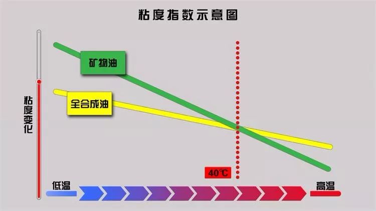 德国进口机油代理|合成机油比矿物油好在哪些方面？