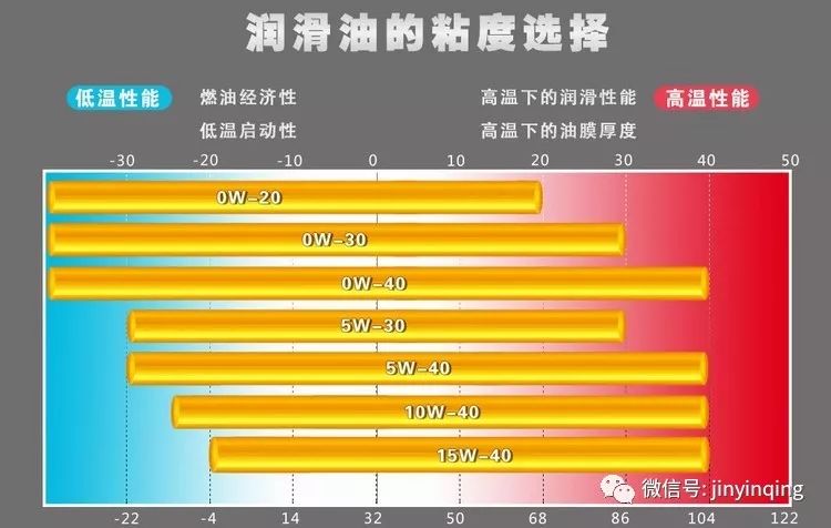 德国品牌机油代理|为什么机油粘度不宜过大?