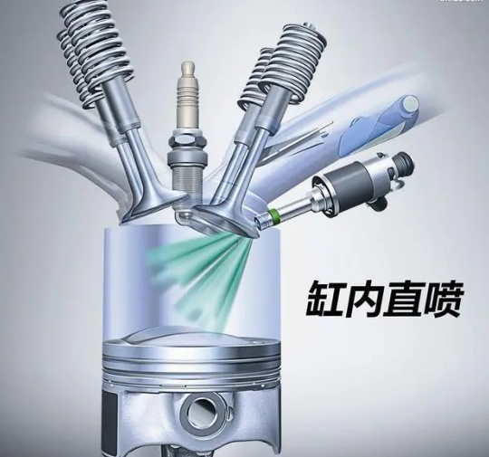 德国机油代理|为什么缸内直喷发动机要用高品质机油