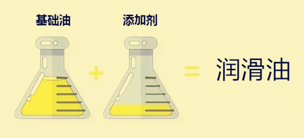 德国进口品牌机油代理|为什么矿物油只能用5000公里,而全合成机油可以10000公里一换?