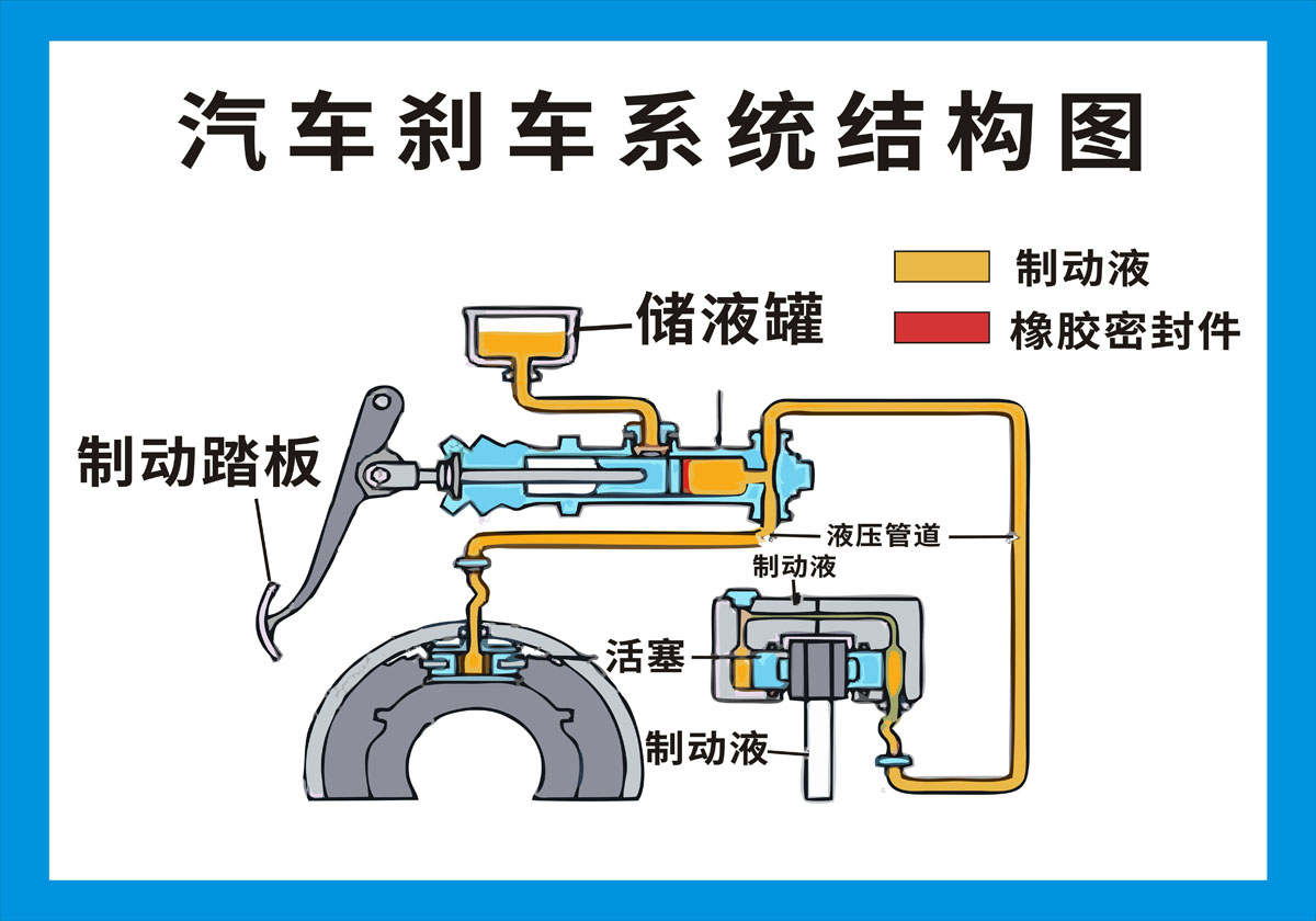 原装进口机油代理|刹车系统如何正确养护?