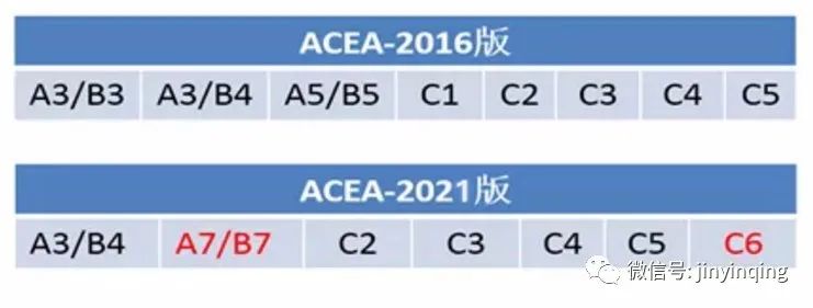 德国进口机油代理|低灰分机油ACEA C级认证解析