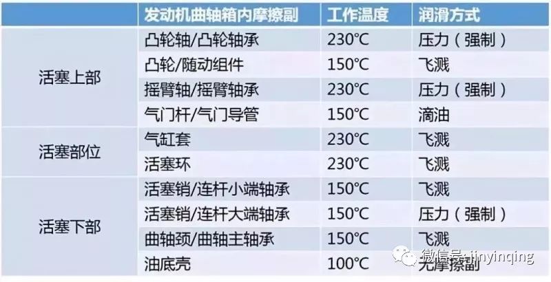 德国机油代理|高温环境对机油有没有影响？