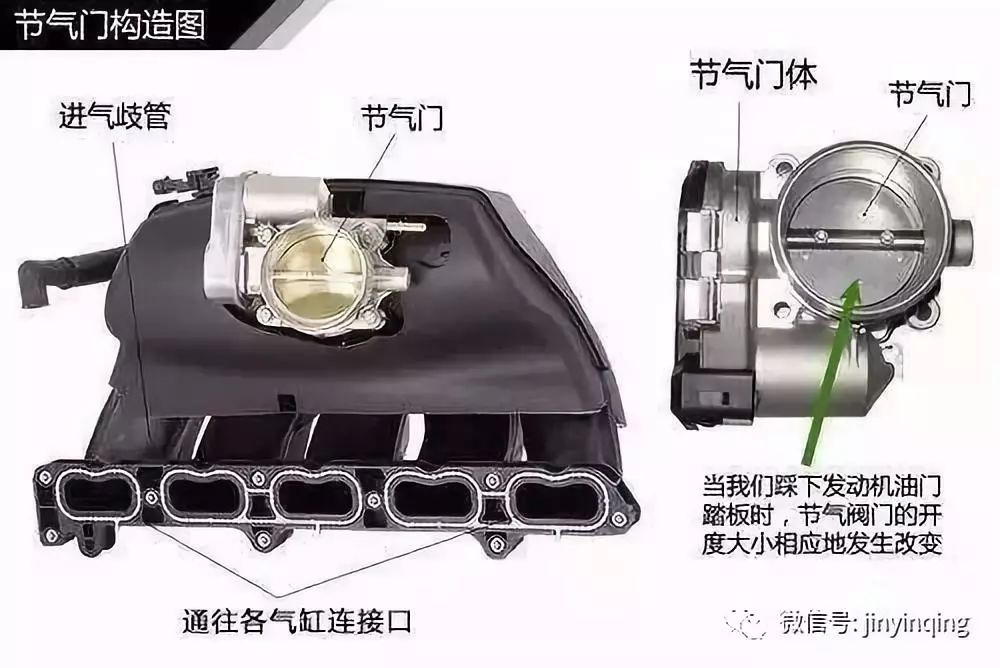 进口机油批发|节气门多久清洗一次?
