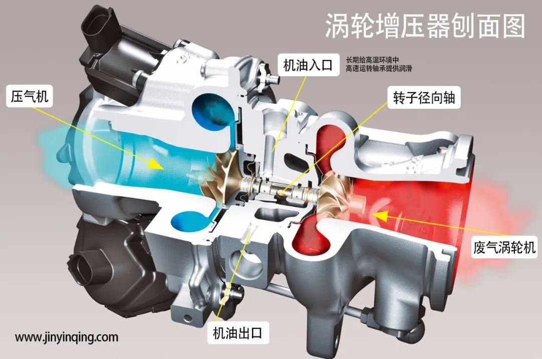 进口机油厂家招商|为什么涡轮增压发动机爱烧机油？