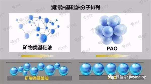 进口机油厂家招商|机油如何能做到燃油经济性？