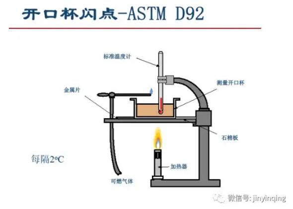 德国机油代理|闪点是衡量机油哪方面性能？