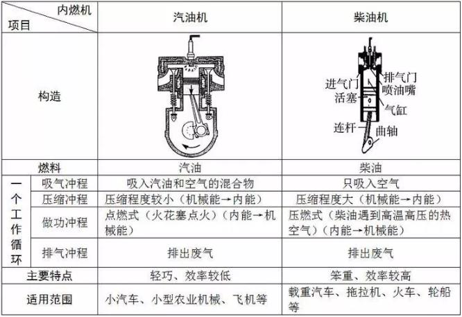 进口机油代理|柴机油与汽机油有什么不同