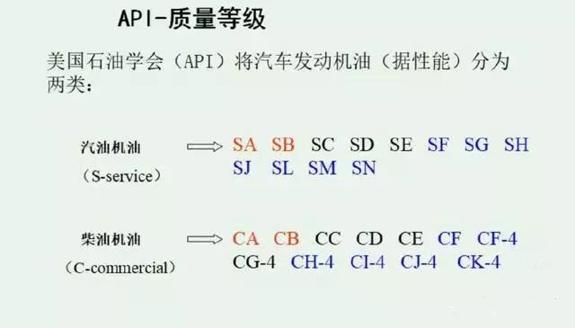 德国进口机油代理|柴机油级别解析