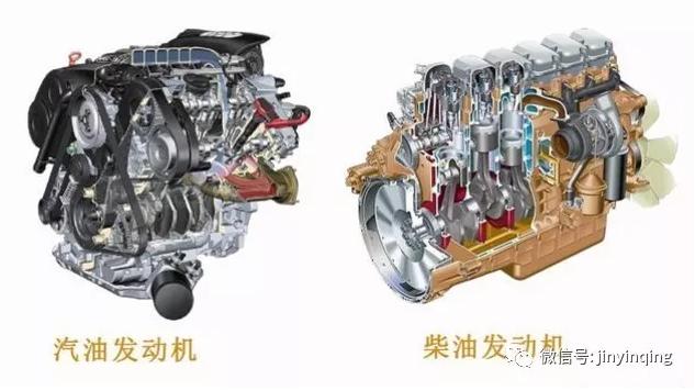 德国机油代理|为什么柴油发动机与汽油发动机用的机油不一样？