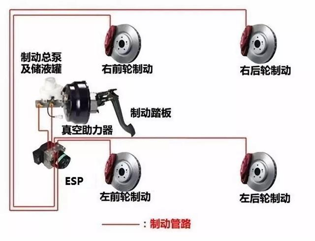 进口全合成机油批发|刹车系统日常养护有哪些？