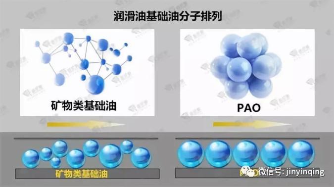 德国品牌金引擎机油代理|油价居高不下，想省油从机油开始