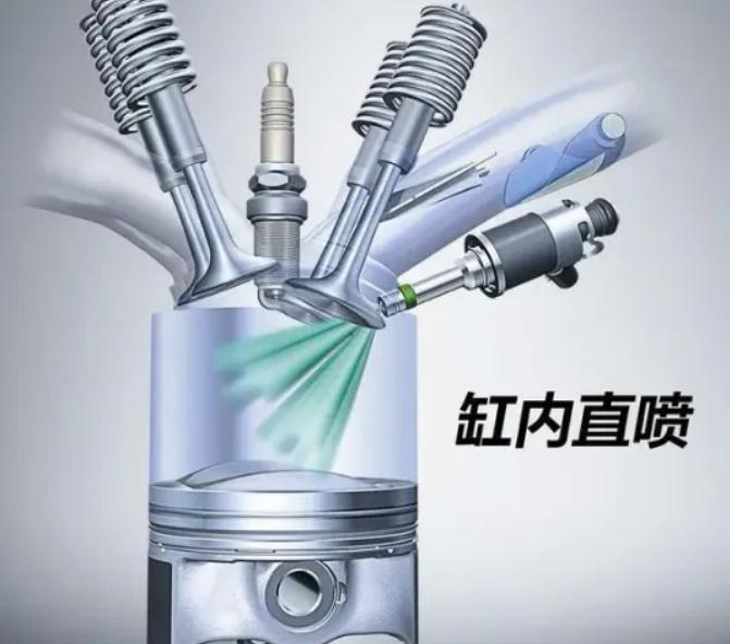 进口润滑油代理|缸内直喷技术有哪些优缺点?