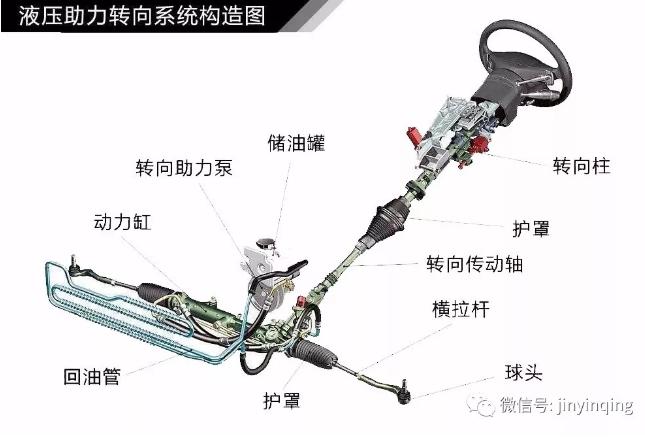 德国进口机油代理|汽车EPS与ESP有什么区别？