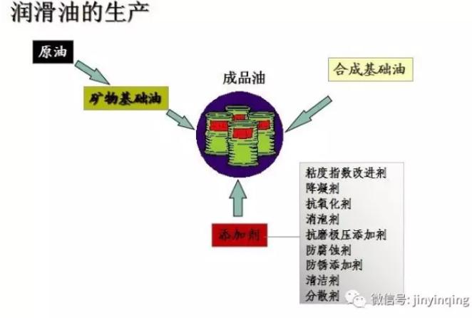 进口润滑油厂家金引擎|成品机油都含有哪些添加剂？