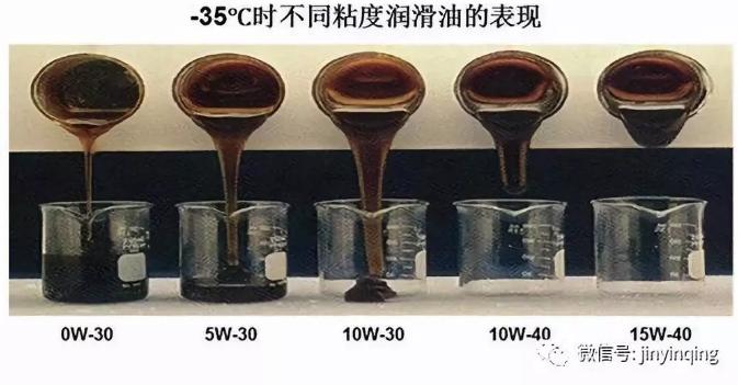 进口润滑油厂家招商|全合成机油在冬季可以更好的保护发动机