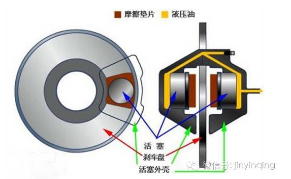 进口润滑油厂家批发|刹车故障都会有哪些表现?