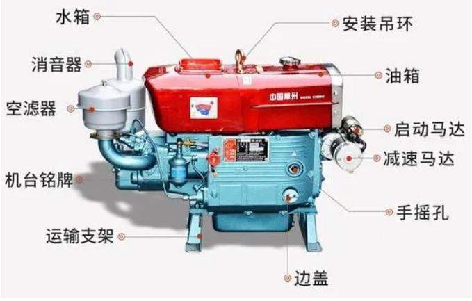 进口润滑油厂家招商|为什么单缸柴油机能输出很大的扭矩