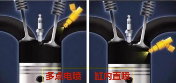德国机油厂家招商|什么是发动机多点电喷？