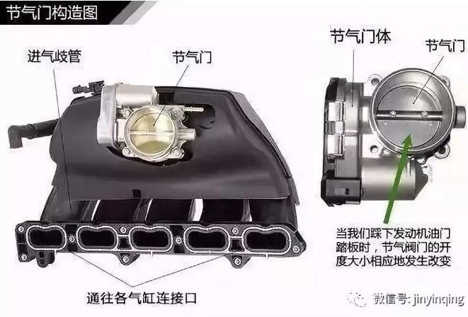进口润滑油加盟|发动机节气门为什么要清洗？